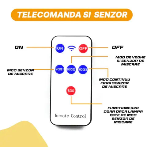 SET 5 X Lampa solara 150W COB cu telecomanda